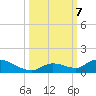 Little Duck Key Channel tide chart for Monday, October 7, 2024