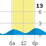 Little Duck Key Channel tide chart for Wednesday, November 13, 2024