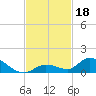 Little Duck Key Channel tide chart for Monday, November 18, 2024