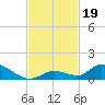Little Duck Key Channel tide chart for Tuesday, November 19, 2024