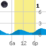 Little Duck Key Channel tide chart for Friday, November 1, 2024