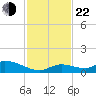 Little Duck Key Channel tide chart for Friday, November 22, 2024