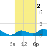 Little Duck Key Channel tide chart for Saturday, November 2, 2024