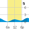 Little Duck Key Channel tide chart for Tuesday, November 5, 2024