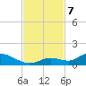 Little Duck Key Channel tide chart for Thursday, November 7, 2024