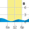 Little Duck Key Channel tide chart for Friday, November 8, 2024