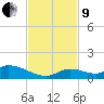 Little Duck Key Channel tide chart for Saturday, November 9, 2024
