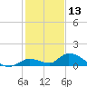 Little Duck Key Channel tide chart for Friday, December 13, 2024