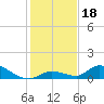 Little Duck Key Channel tide chart for Wednesday, December 18, 2024