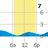 Little Duck Key Channel tide chart for Saturday, December 7, 2024