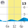Little Duck Key Channel tide chart for Monday, January 13, 2025