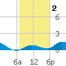 Little Duck Key Channel tide chart for Thursday, January 2, 2025