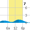 Little Duck Key Channel tide chart for Tuesday, January 7, 2025