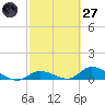 Little Duck Key Channel tide chart for Thursday, February 27, 2025