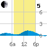 Little Duck Key Channel tide chart for Wednesday, February 5, 2025