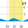 Little Duck Key Channel tide chart for Monday, March 17, 2025