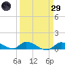 Little Duck Key Channel tide chart for Saturday, March 29, 2025
