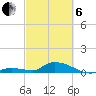 Little Duck Key Channel tide chart for Thursday, March 6, 2025
