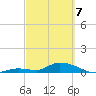 Little Duck Key Channel tide chart for Friday, March 7, 2025