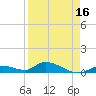 Little Duck Key Channel tide chart for Wednesday, April 16, 2025