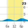 Little Duck Key Channel tide chart for Wednesday, April 23, 2025