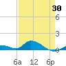Little Duck Key Channel tide chart for Wednesday, April 30, 2025