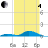 Little Duck Key Channel tide chart for Friday, April 4, 2025