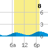 Little Duck Key Channel tide chart for Tuesday, April 8, 2025