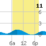 Little Duck Key Channel tide chart for Sunday, May 11, 2025