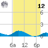 Little Duck Key Channel tide chart for Monday, May 12, 2025