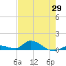 Little Duck Key Channel tide chart for Thursday, May 29, 2025