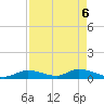Little Duck Key Channel tide chart for Tuesday, May 6, 2025