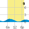 Little Duck Key Channel tide chart for Friday, May 9, 2025