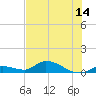 Little Duck Key Channel tide chart for Saturday, June 14, 2025