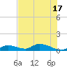 Little Duck Key Channel tide chart for Tuesday, June 17, 2025