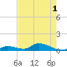 Little Duck Key Channel tide chart for Sunday, June 1, 2025