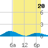 Little Duck Key Channel tide chart for Friday, June 20, 2025