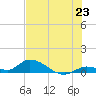 Little Duck Key Channel tide chart for Monday, June 23, 2025