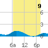 Little Duck Key Channel tide chart for Monday, June 9, 2025