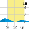 Little Duck Key Channel tide chart for Saturday, July 19, 2025