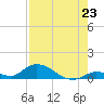 Little Duck Key Channel tide chart for Wednesday, July 23, 2025