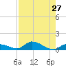 Little Duck Key Channel tide chart for Sunday, July 27, 2025