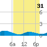 Little Duck Key Channel tide chart for Thursday, July 31, 2025