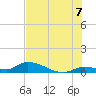 Little Duck Key Channel tide chart for Monday, July 7, 2025