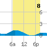 Little Duck Key Channel tide chart for Tuesday, July 8, 2025