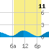 Little Duck Key Channel tide chart for Monday, August 11, 2025