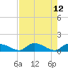 Little Duck Key Channel tide chart for Tuesday, August 12, 2025