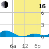 Little Duck Key Channel tide chart for Saturday, August 16, 2025