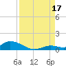 Little Duck Key Channel tide chart for Sunday, August 17, 2025