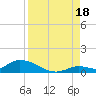 Little Duck Key Channel tide chart for Monday, August 18, 2025